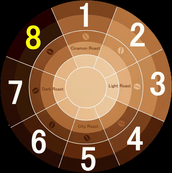 ÉR[q[ʔ̂XyVeBX@Mtg̔@gNiKV